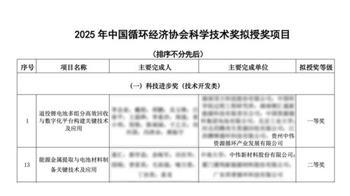 中偉股份喜獲循環(huán)科技兩項大獎 產(chǎn)業(yè)鏈技術(shù)實力獲權(quán)威認可